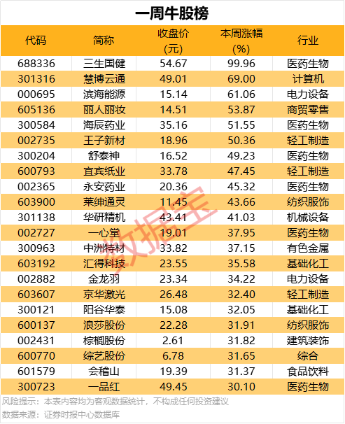 我用AI交易试了3个月，竟意外赚到了人生第一桶金